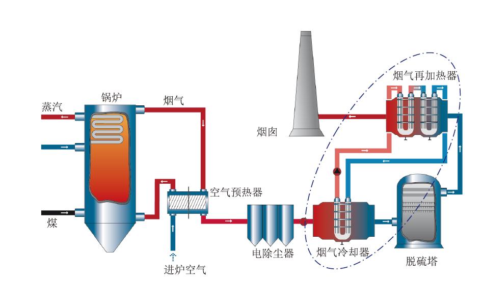 电厂烟囱不冒烟 这个愿望能实现(图7)