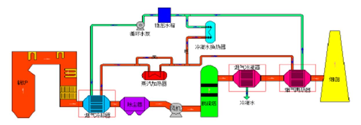 电厂烟囱不冒烟 这个愿望能实现(图9)