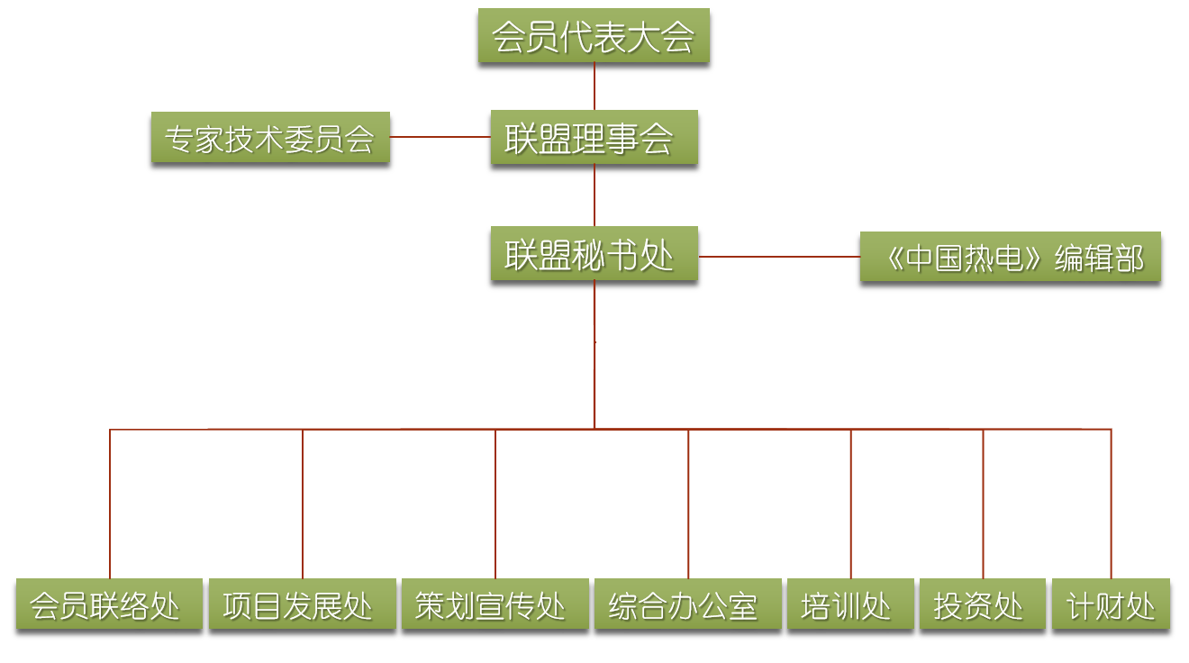 机构设置(图1)