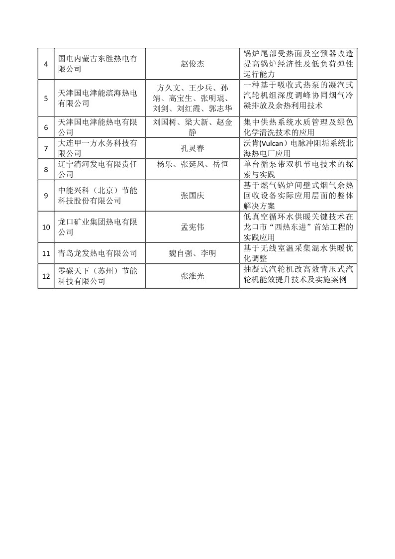 首批《“十三五”热电联产深度节能技术案例》 入围颁证公示(图5)