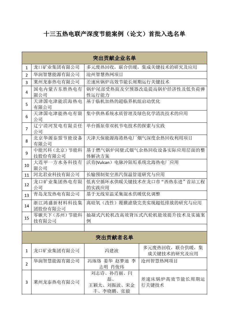 首批《“十三五”热电联产深度节能技术案例》 入围颁证公示(图4)